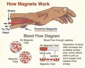 magnets working on the body