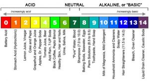 ph scale